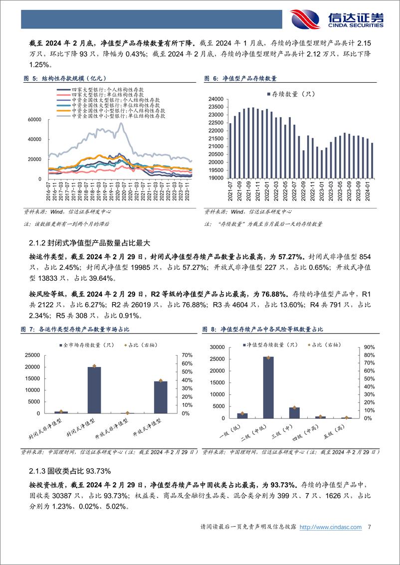 《银行：2月约3000只理财产品到期-20240305-信达证券-27页》 - 第7页预览图