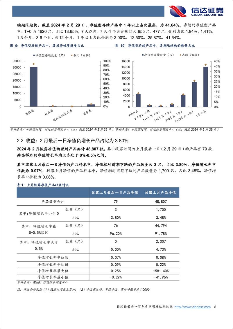 《银行：2月约3000只理财产品到期-20240305-信达证券-27页》 - 第8页预览图