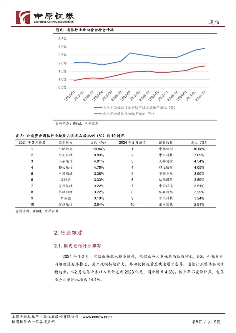 《通信行业月报：电信业务稳步增长，光模块出口数据高增-240422-中原证券-19页》 - 第8页预览图