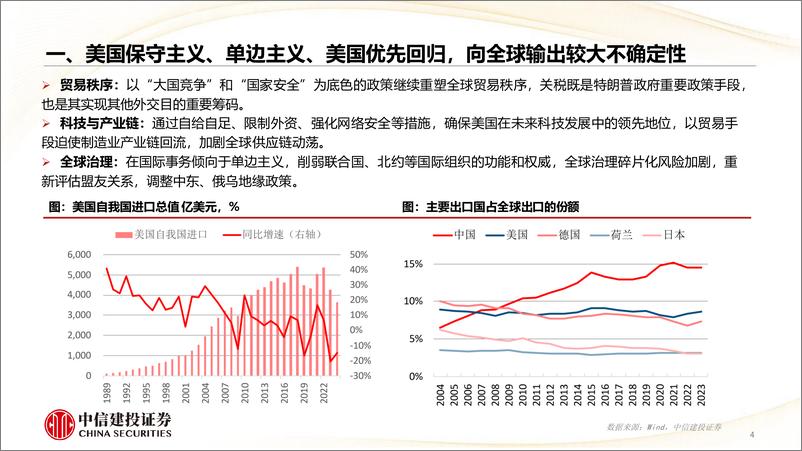 《2025年宏观经济十大展望-241224-中信建投-44页》 - 第4页预览图