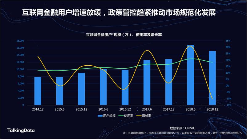 《TalkingData金融人1578301042905》 - 第2页预览图