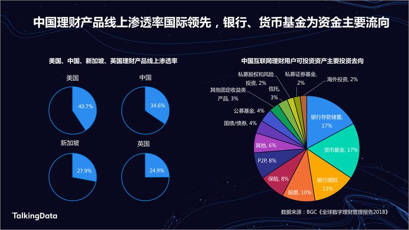 《TalkingData金融人1578301042905》 - 第3页预览图