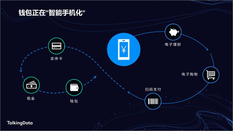 《TalkingData金融人1578301042905》 - 第4页预览图