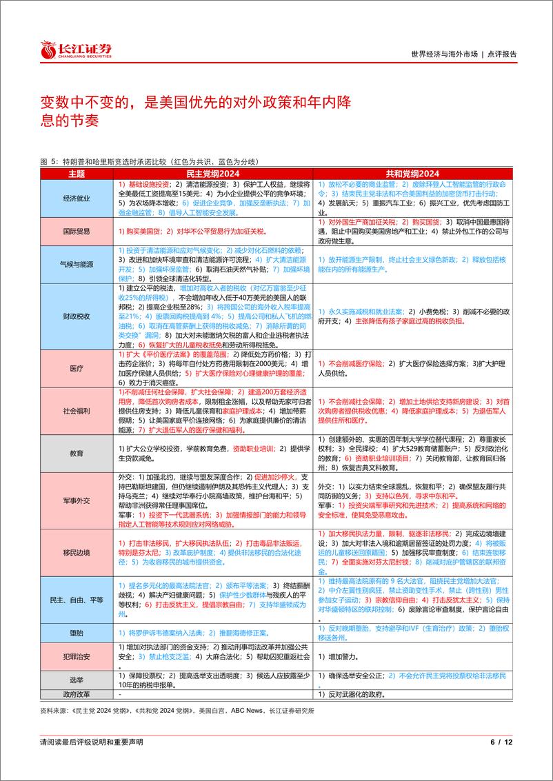 《2024年美国大选点评：美国大选，终以“红潮”收官-241106-长江证券-12页》 - 第6页预览图