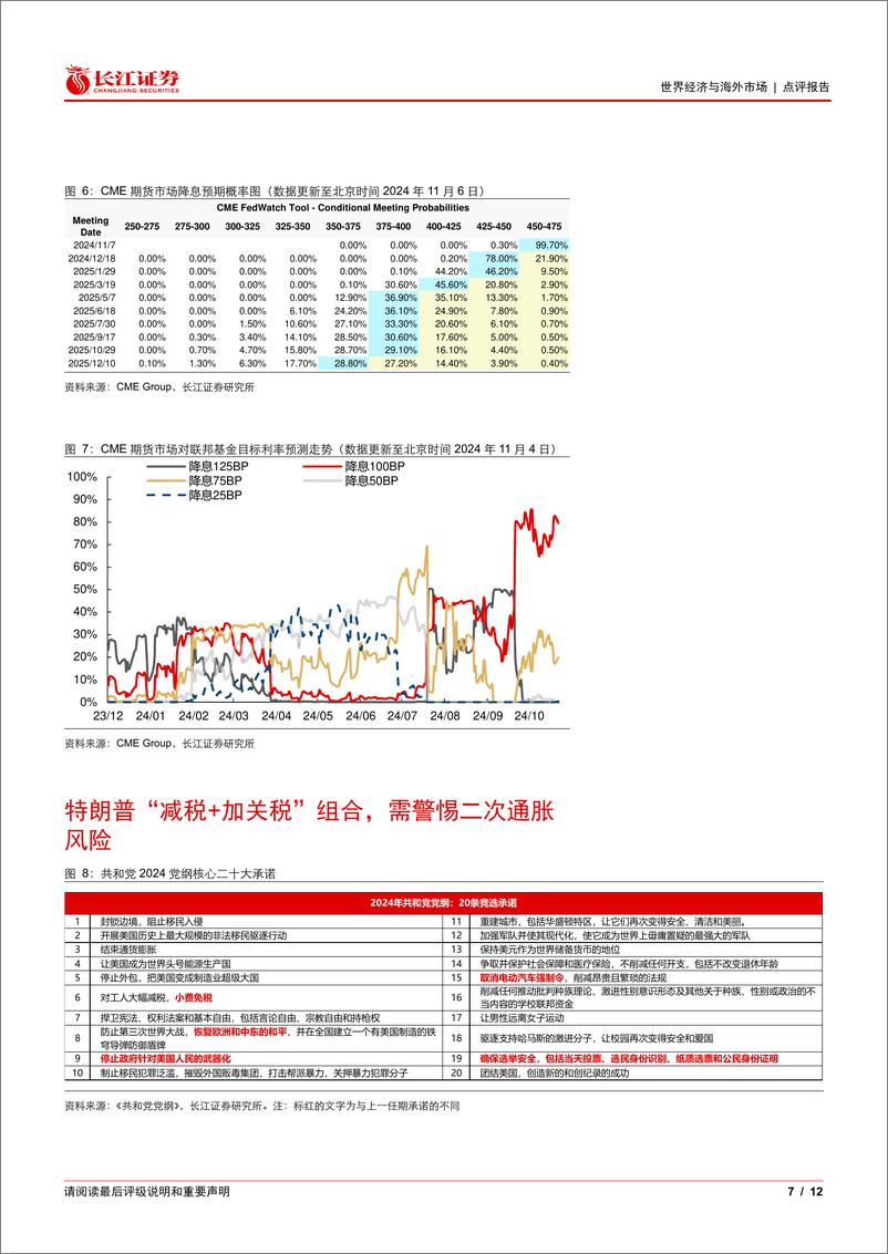 《2024年美国大选点评：美国大选，终以“红潮”收官-241106-长江证券-12页》 - 第7页预览图