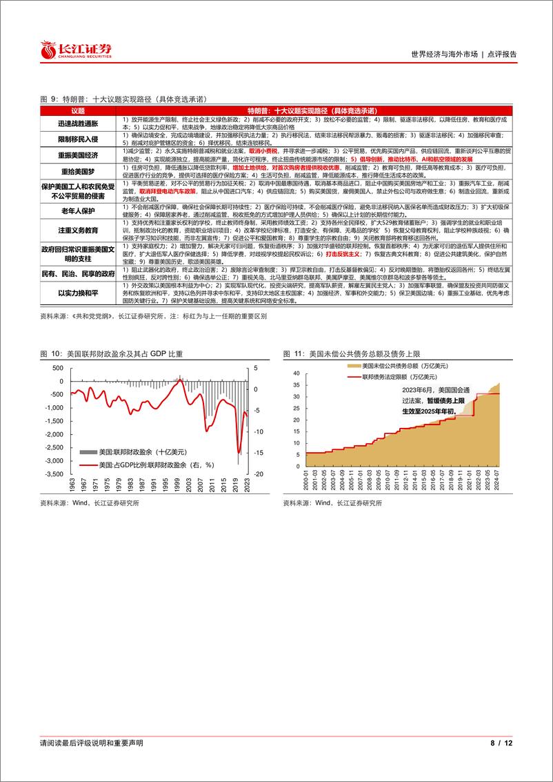 《2024年美国大选点评：美国大选，终以“红潮”收官-241106-长江证券-12页》 - 第8页预览图