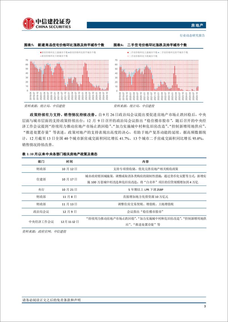 《2024年11月统计局房地产行业数据点评：单月销售增速转正，土地市场现回暖势头-241217-中信建投-10页》 - 第4页预览图