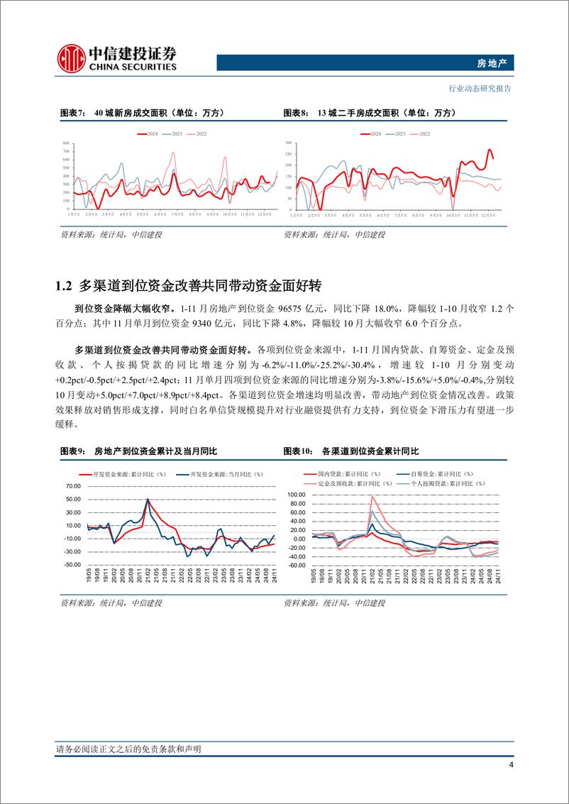 《2024年11月统计局房地产行业数据点评：单月销售增速转正，土地市场现回暖势头-241217-中信建投-10页》 - 第5页预览图