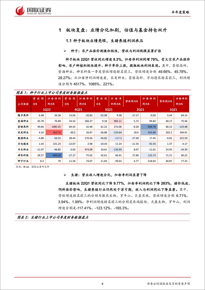 《农林牧渔行业2022年中期策略报告：把握通胀主线，坚守优质龙头-20220505-国联证券-28页》 - 第5页预览图