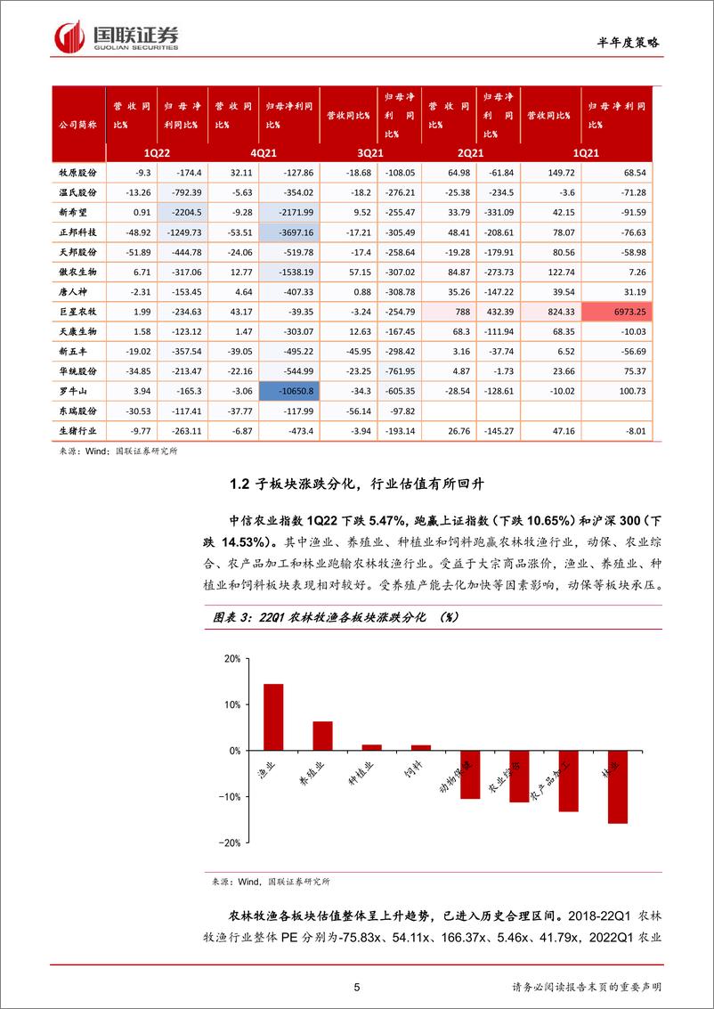 《农林牧渔行业2022年中期策略报告：把握通胀主线，坚守优质龙头-20220505-国联证券-28页》 - 第6页预览图