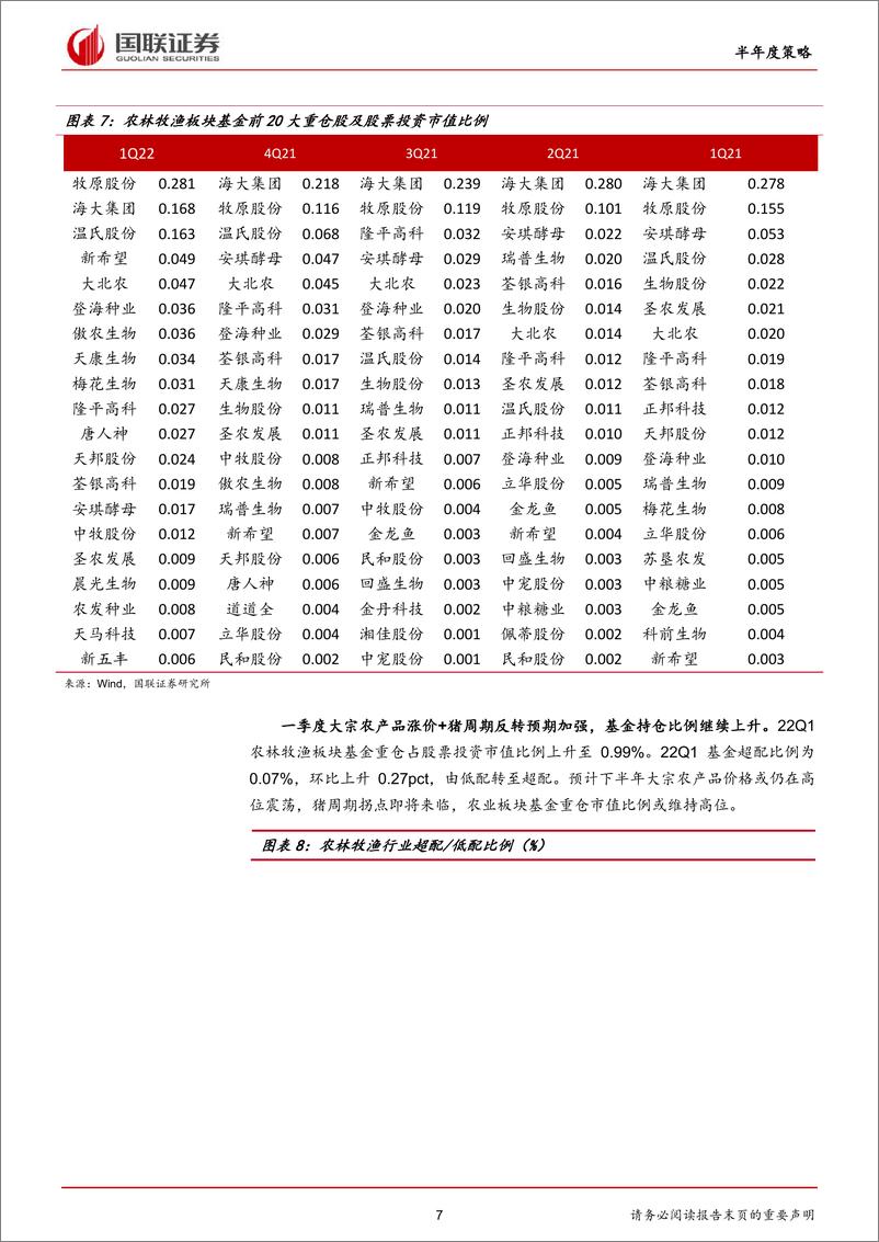 《农林牧渔行业2022年中期策略报告：把握通胀主线，坚守优质龙头-20220505-国联证券-28页》 - 第8页预览图