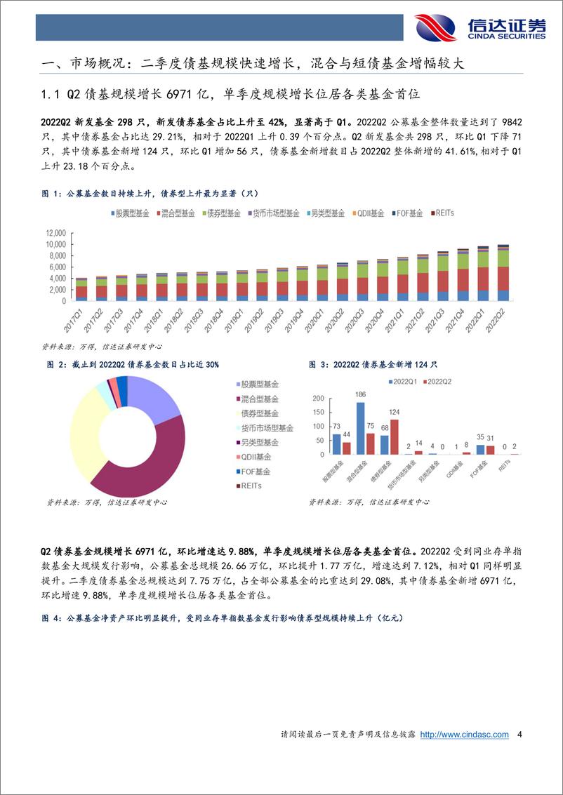 《深度解析22Q2债基季报：债基Q2收益源自何处Q3展望如何？-20220803-信达证券-25页》 - 第5页预览图