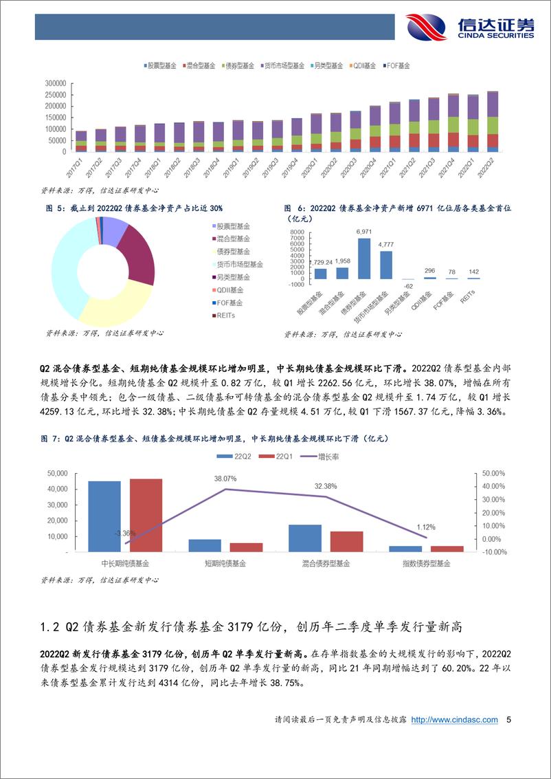 《深度解析22Q2债基季报：债基Q2收益源自何处Q3展望如何？-20220803-信达证券-25页》 - 第6页预览图