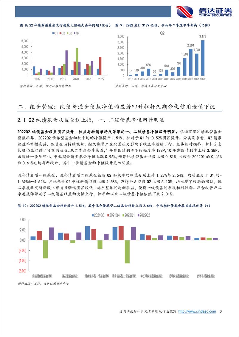 《深度解析22Q2债基季报：债基Q2收益源自何处Q3展望如何？-20220803-信达证券-25页》 - 第7页预览图