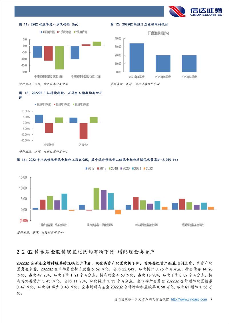 《深度解析22Q2债基季报：债基Q2收益源自何处Q3展望如何？-20220803-信达证券-25页》 - 第8页预览图