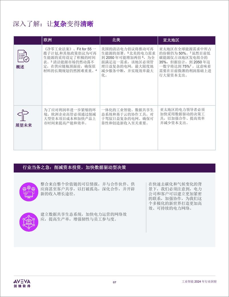 《工业智能2024年行业洞察》 - 第7页预览图