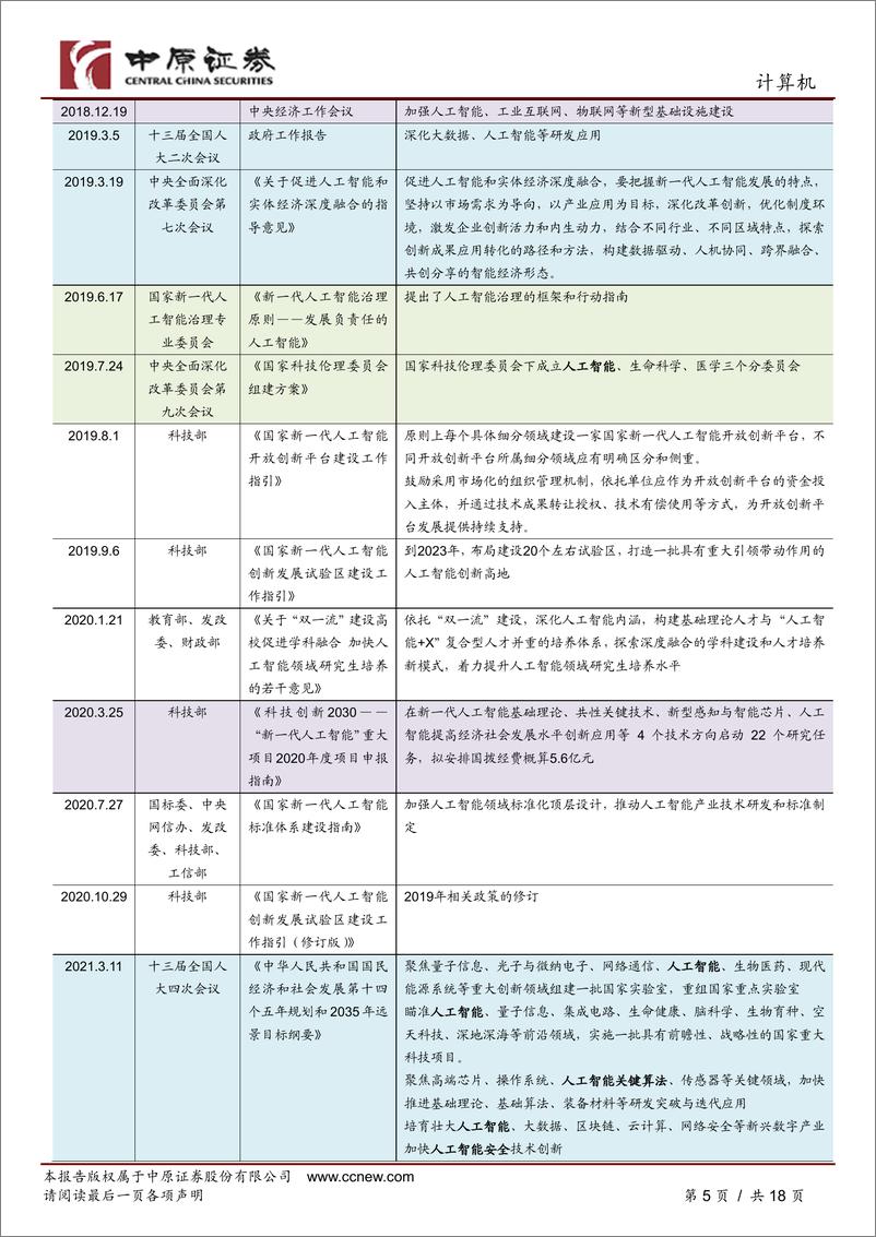 《人工智能专题研究（三）-政策聚焦新质生产力-2024人工智能将发展-中原证券》 - 第5页预览图