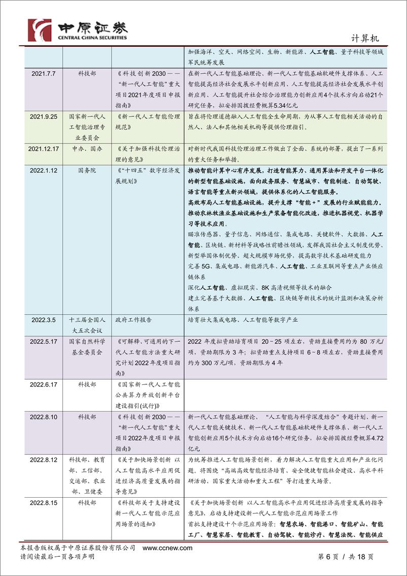 《人工智能专题研究（三）-政策聚焦新质生产力-2024人工智能将发展-中原证券》 - 第6页预览图