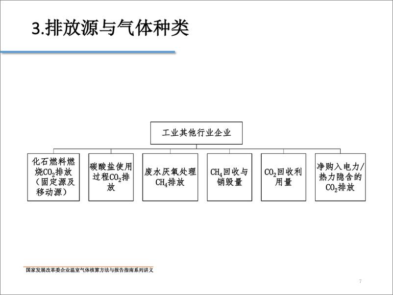 《工业其他行业企业温室气体排放核算方法与报告指南》 - 第7页预览图