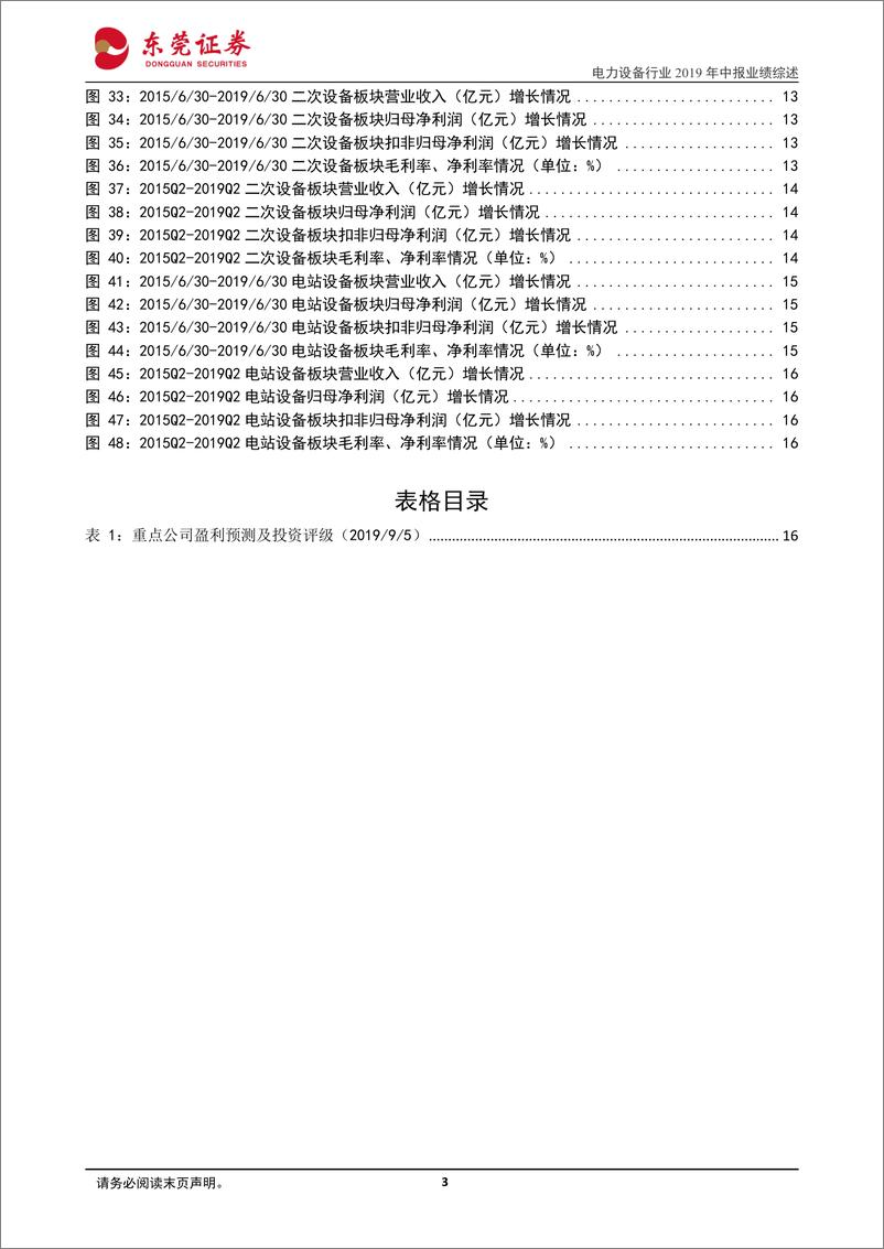 《电力设备行业2019年中报业绩综述：行业业绩增速下滑，光伏表现优异-20190906-东莞证券-18页》 - 第4页预览图