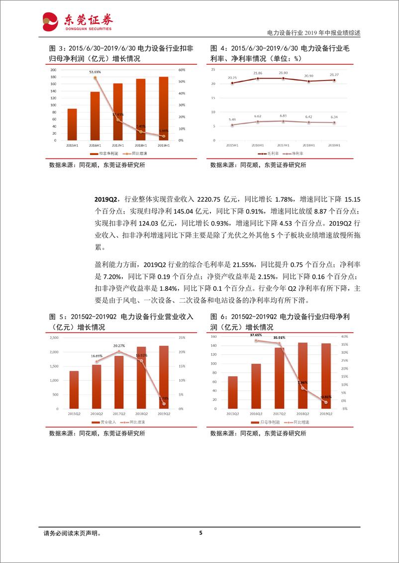 《电力设备行业2019年中报业绩综述：行业业绩增速下滑，光伏表现优异-20190906-东莞证券-18页》 - 第6页预览图