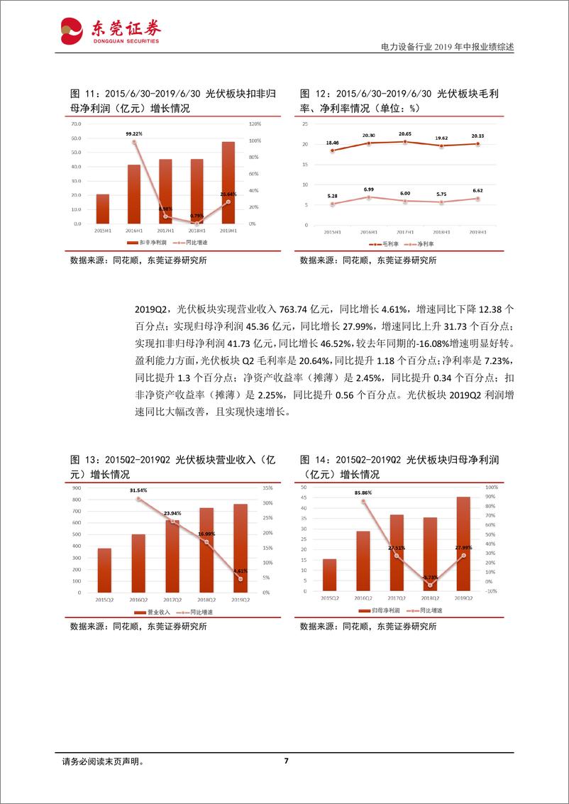 《电力设备行业2019年中报业绩综述：行业业绩增速下滑，光伏表现优异-20190906-东莞证券-18页》 - 第8页预览图