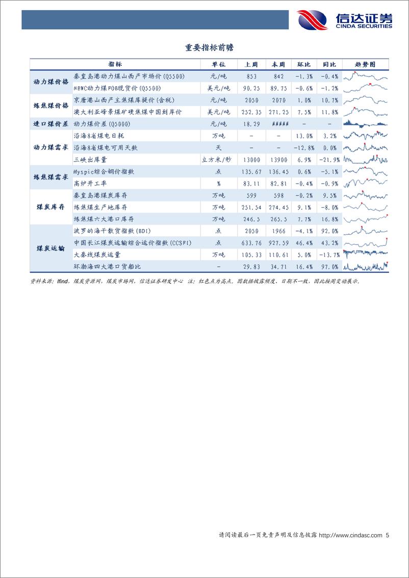 《煤炭开采行业：煤炭价格止跌企稳，提示关注炼焦煤配置机遇-240706-信达证券-31页》 - 第5页预览图