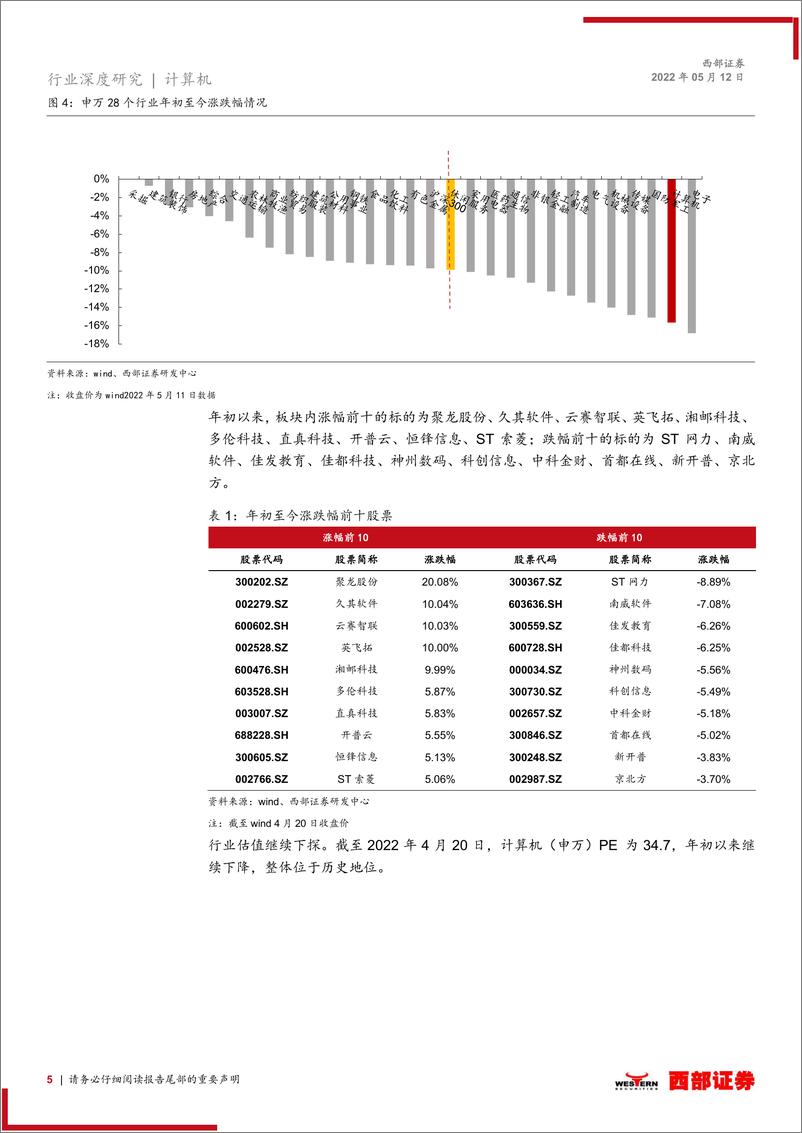 《2022年计算机行业中期策略报告：守住稳增长确定性，望向数字经济新前景-20220512-西部证券-26页》 - 第6页预览图