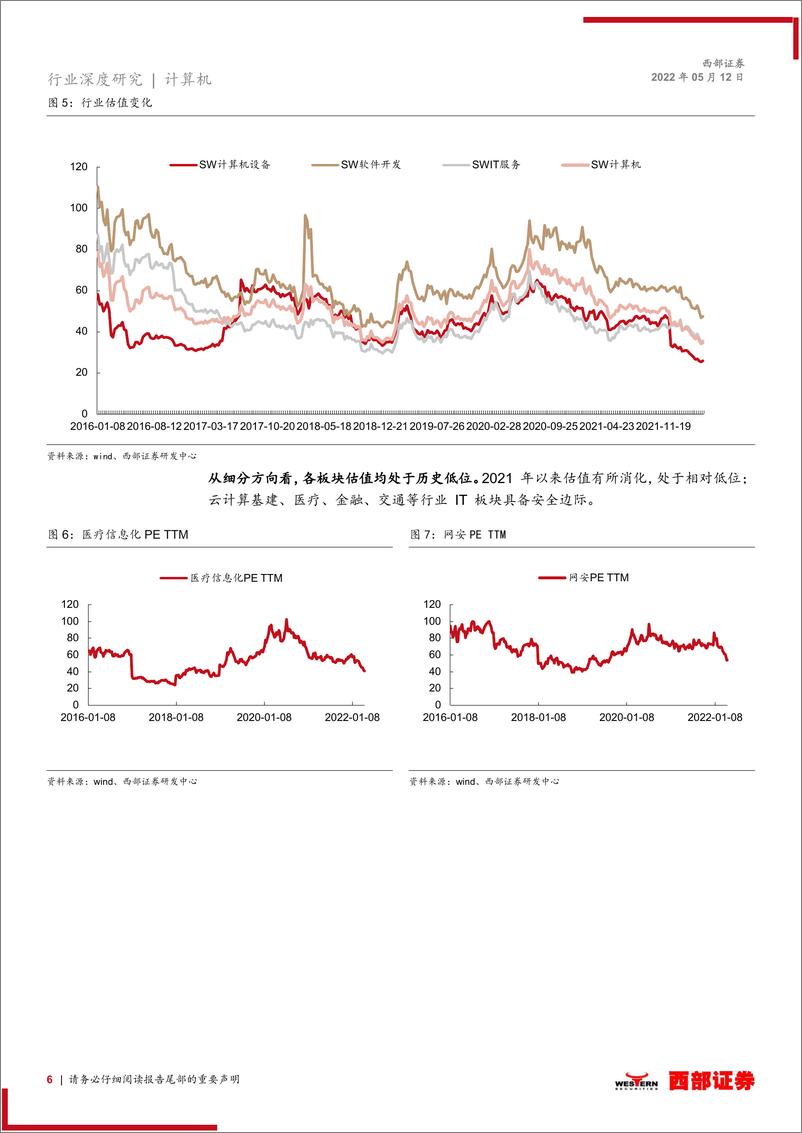 《2022年计算机行业中期策略报告：守住稳增长确定性，望向数字经济新前景-20220512-西部证券-26页》 - 第7页预览图