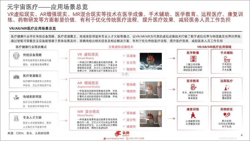 《2022年中国元宇宙在医疗行业的前景与展望研究报告》 - 第4页预览图