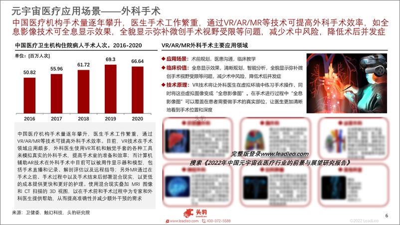 《2022年中国元宇宙在医疗行业的前景与展望研究报告》 - 第6页预览图