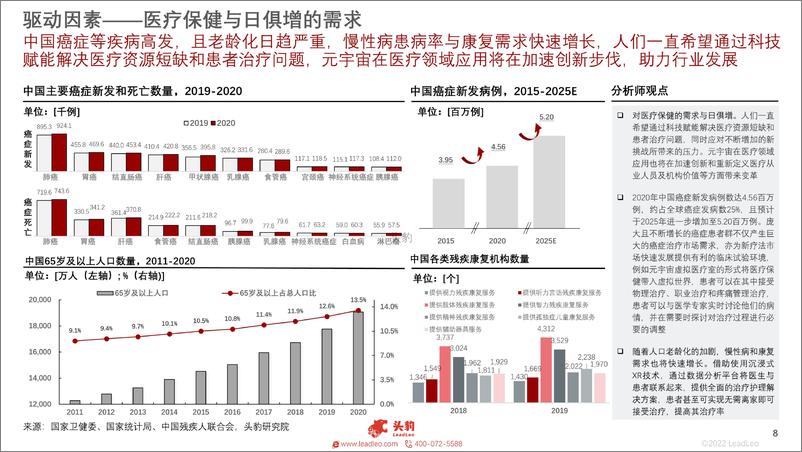 《2022年中国元宇宙在医疗行业的前景与展望研究报告》 - 第8页预览图