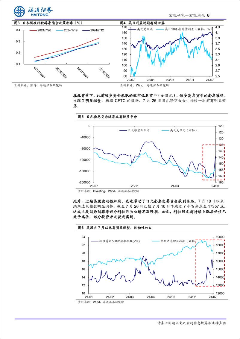 《海外经济政策跟踪：日元为何快速升值？若加息有何影响？-240728-海通证券-14页》 - 第6页预览图