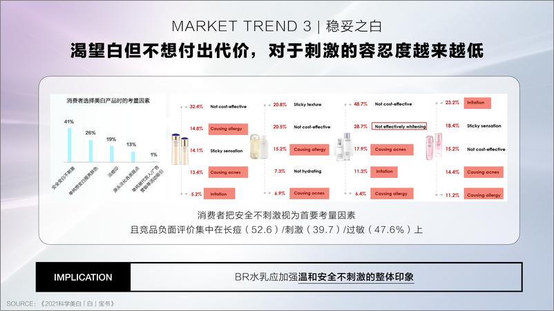 《2022欧莱雅臻曜晶透焕亮水乳新品上市IMC PLAN【美妆护肤】【新品传播】--66P》 - 第8页预览图