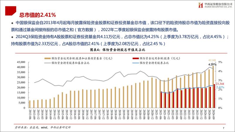 《A股投资者结构全景图(2024Q3)-241202-华西证券-30页》 - 第7页预览图