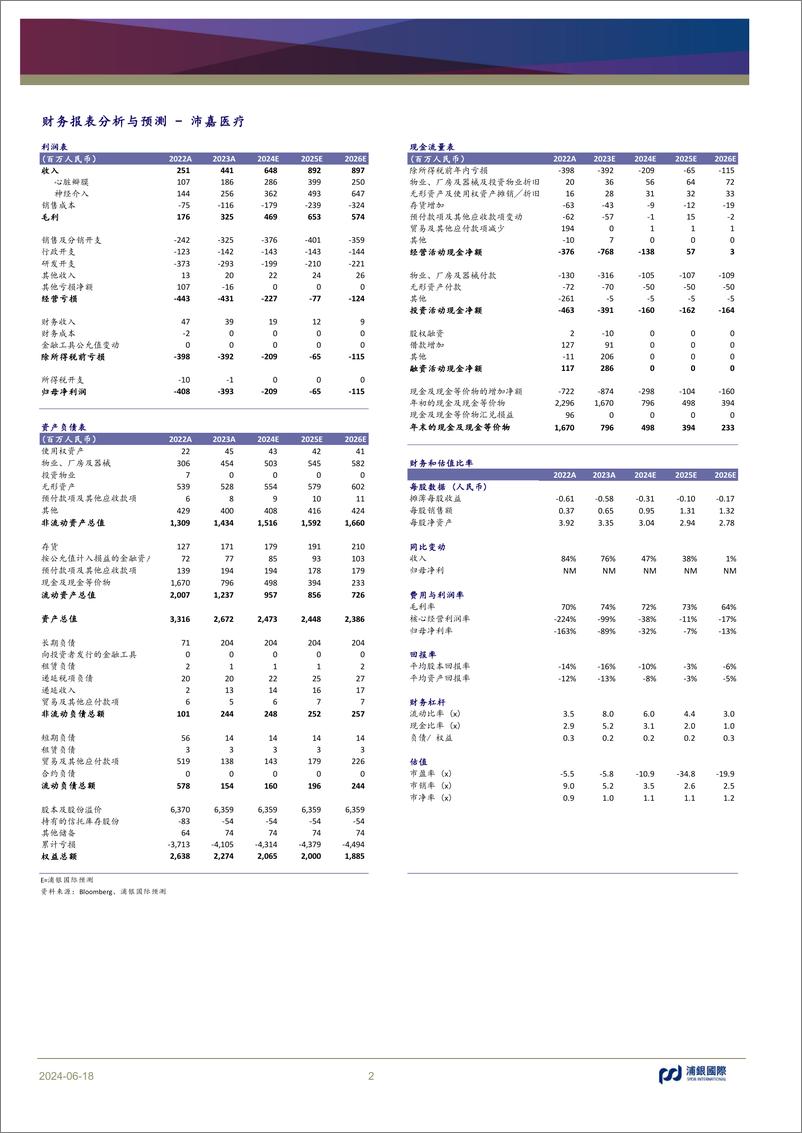 《沛嘉医疗(9996.HK)审计结果或为投资人注入更多信心，重磅新品有望成为股价催化剂-240618-浦银国际-10页》 - 第2页预览图