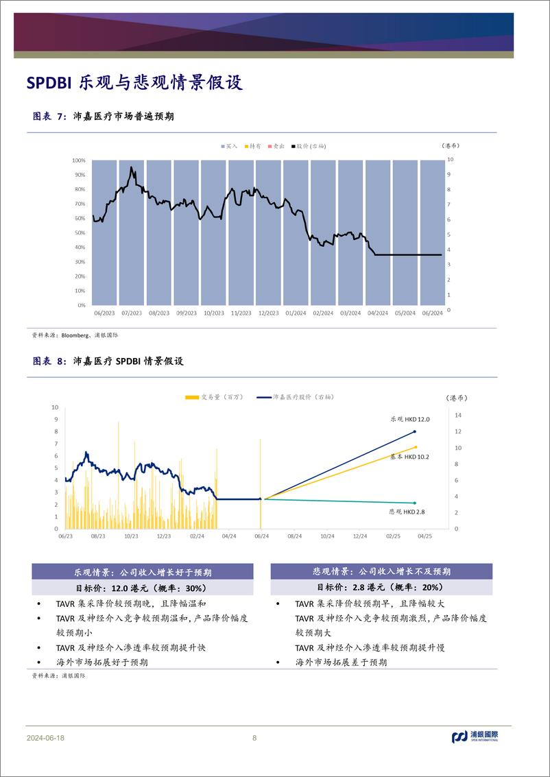 《沛嘉医疗(9996.HK)审计结果或为投资人注入更多信心，重磅新品有望成为股价催化剂-240618-浦银国际-10页》 - 第8页预览图