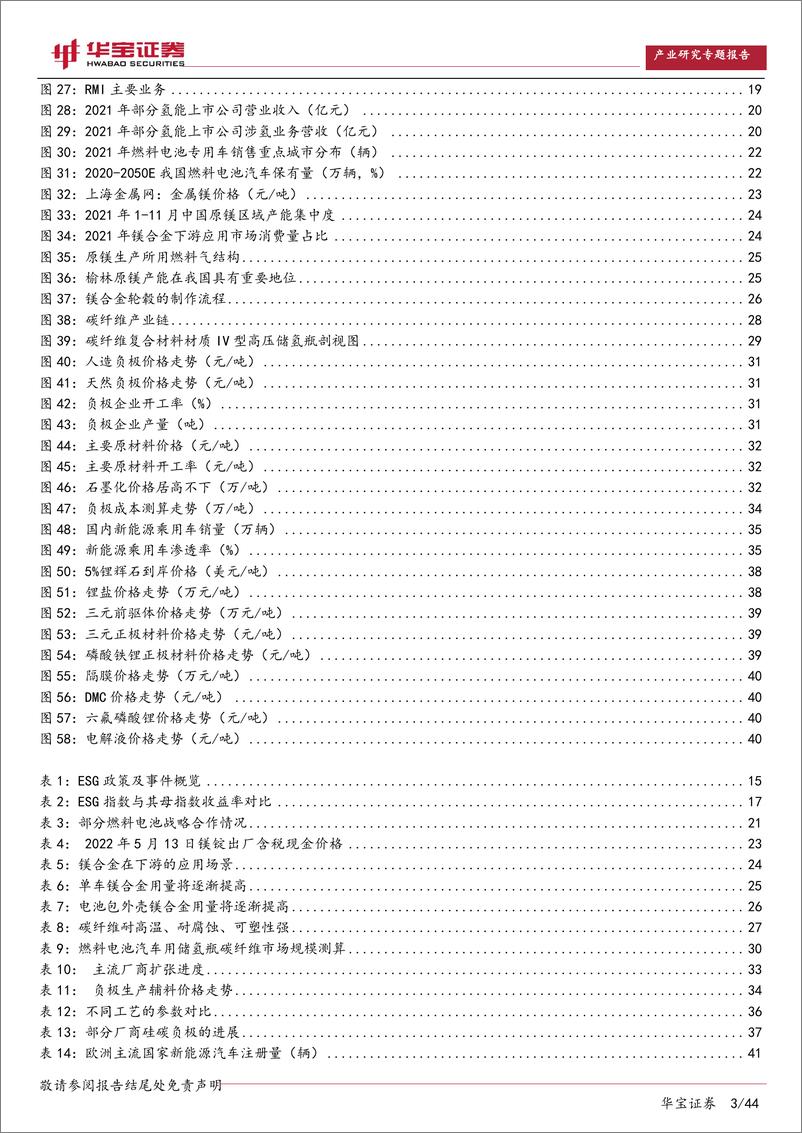 《产融战略研究报告：政策支持力度加码，关注双碳下城市及产业升级机会-20220524-华宝证券-44页》 - 第4页预览图