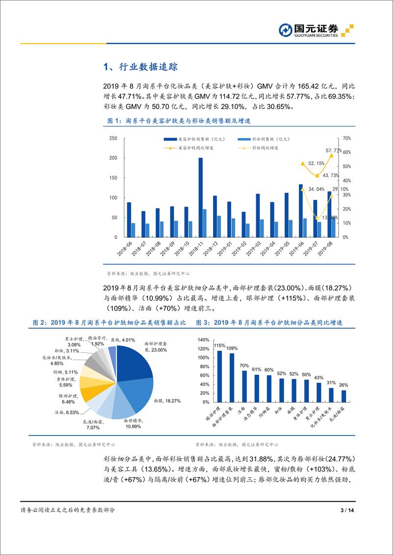 《化妆品行业八月数据跟踪：珀莱雅爆品持续驱动线上增长，御家汇边际改善-20190918-国元证券-14页》 - 第4页预览图