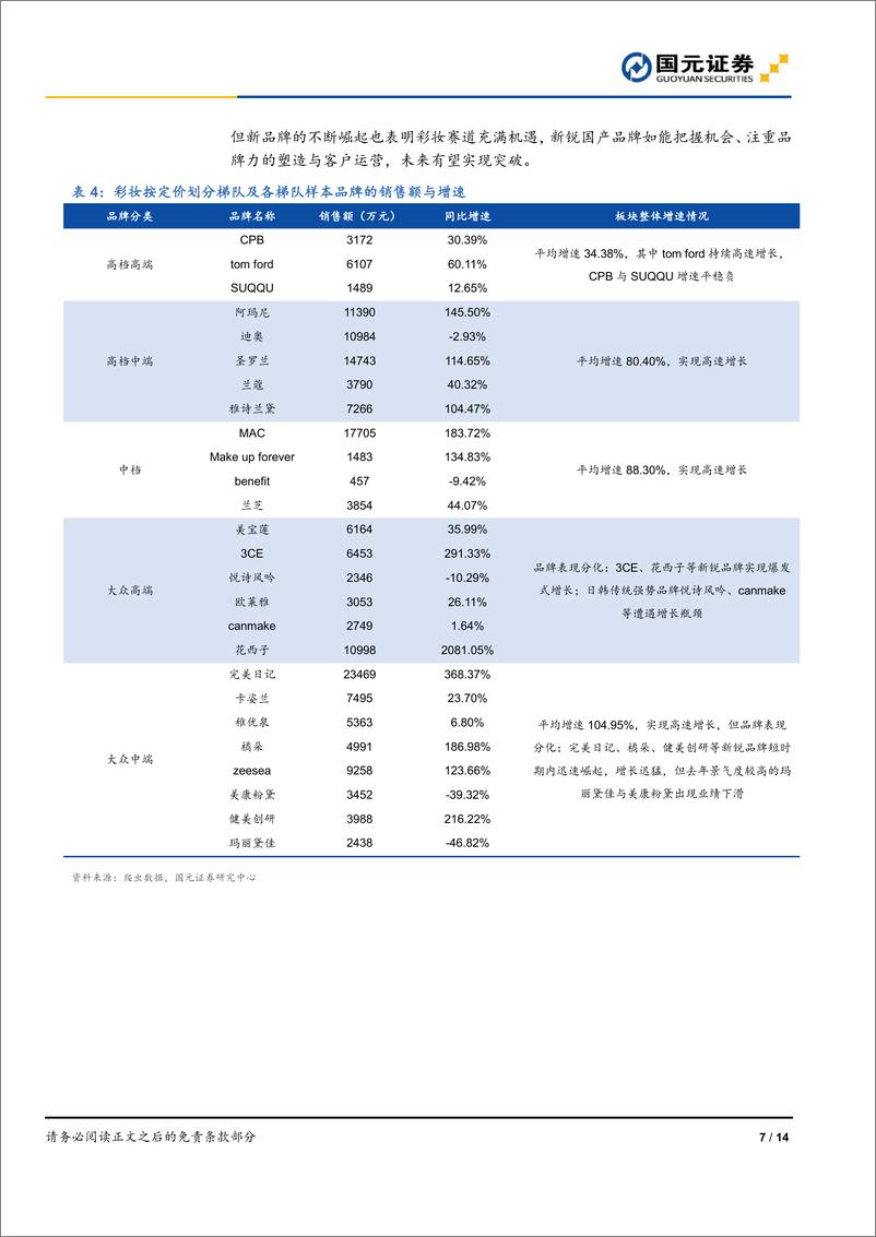 《化妆品行业八月数据跟踪：珀莱雅爆品持续驱动线上增长，御家汇边际改善-20190918-国元证券-14页》 - 第8页预览图