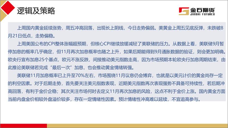 《美国核心通胀加速回落，外盘黄金见底反弹-20230918-金石期货-21页》 - 第4页预览图