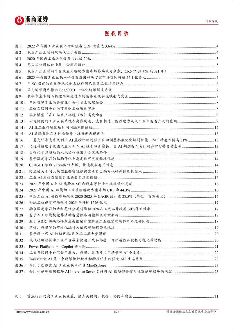 《工业互联网行业深度报告：AI赋能，质检、视觉、低代码和工业互联网平台率先受益-20230829-浙商证券-26页》 - 第4页预览图