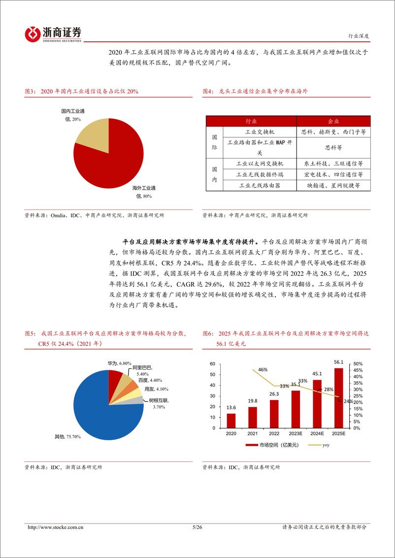 《工业互联网行业深度报告：AI赋能，质检、视觉、低代码和工业互联网平台率先受益-20230829-浙商证券-26页》 - 第6页预览图