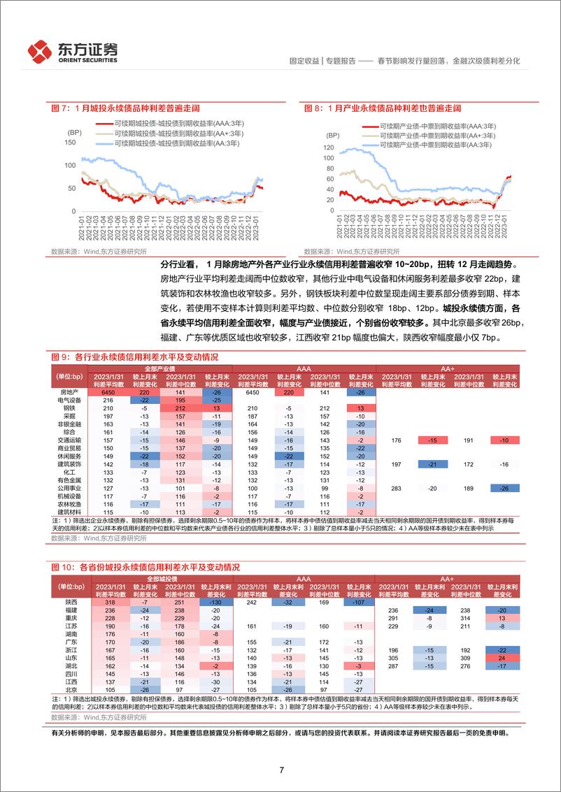 《1月小品种月报：春节影响发行量回落，金融次级债利差分化-20230202-东方证券-22页》 - 第8页预览图