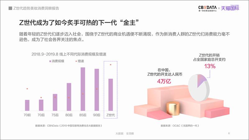 《2020 Z世代趋势美妆消费洞察报告-第一财经商业数据中心CBNData》 - 第6页预览图