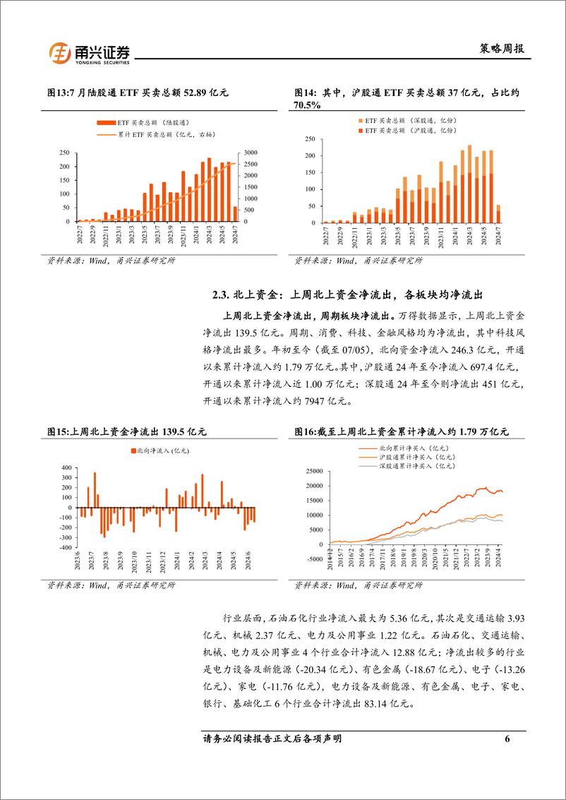 《流动性7月第1期：10年国债收益率上行，融资买入额下行-240712-甬兴证券-11页》 - 第6页预览图