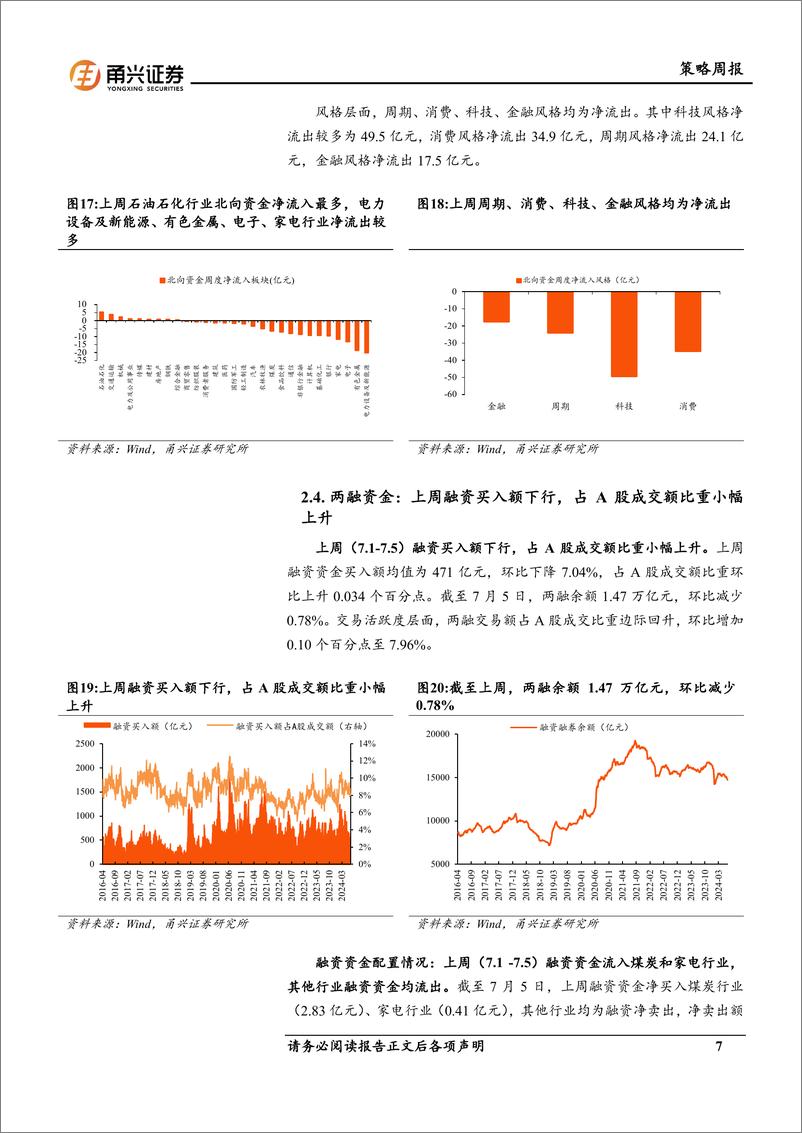 《流动性7月第1期：10年国债收益率上行，融资买入额下行-240712-甬兴证券-11页》 - 第7页预览图