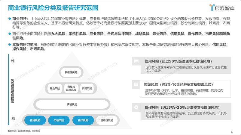 《2021-2022中国商业银行风险管理系统研究报告-2022.09-40页-WN9》 - 第5页预览图