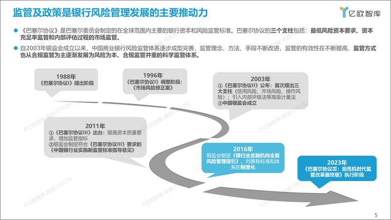 《2021-2022中国商业银行风险管理系统研究报告-2022.09-40页-WN9》 - 第6页预览图