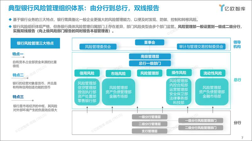 《2021-2022中国商业银行风险管理系统研究报告-2022.09-40页-WN9》 - 第7页预览图